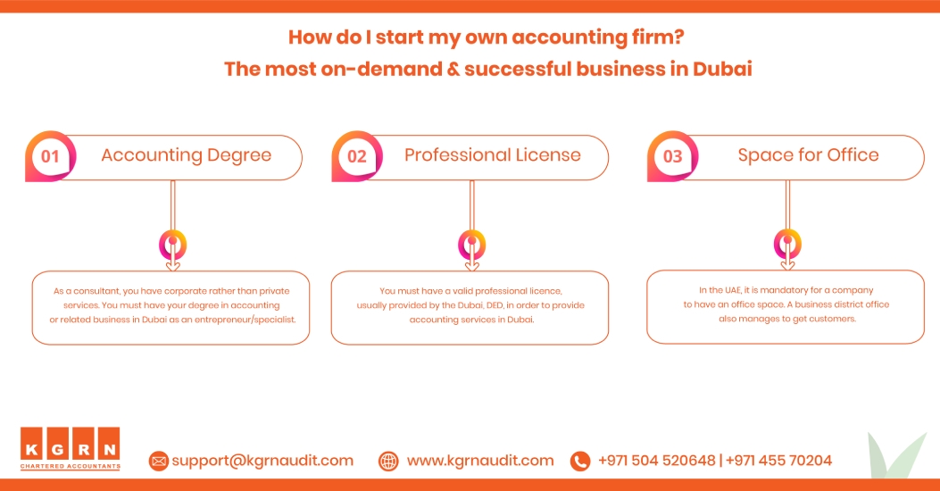 How do I start my own accounting firmHow do I start my own accounting firm