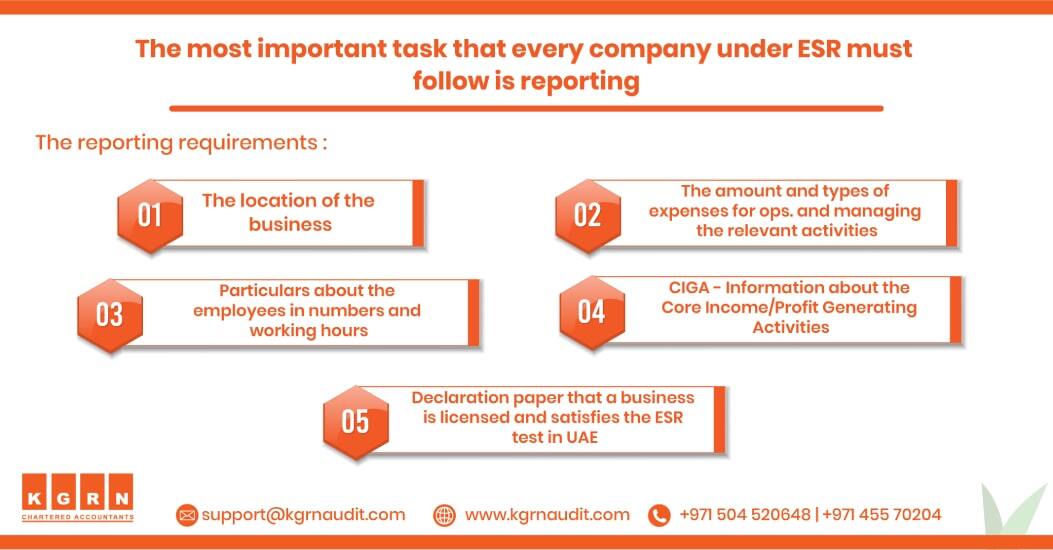 ESR Reporting Requirements