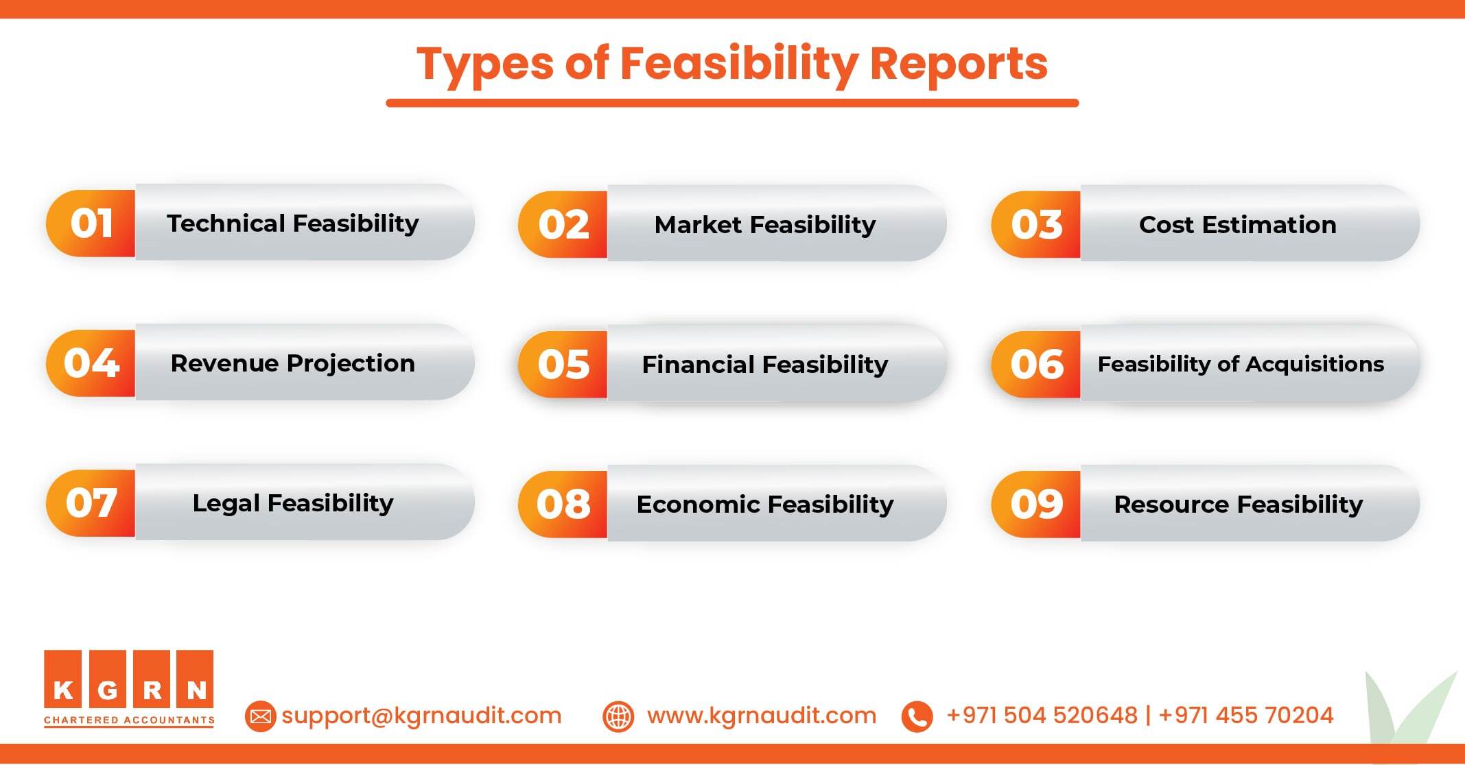 Blog Types of Feasibility Reports min Blog Types of Feasibility Reports min