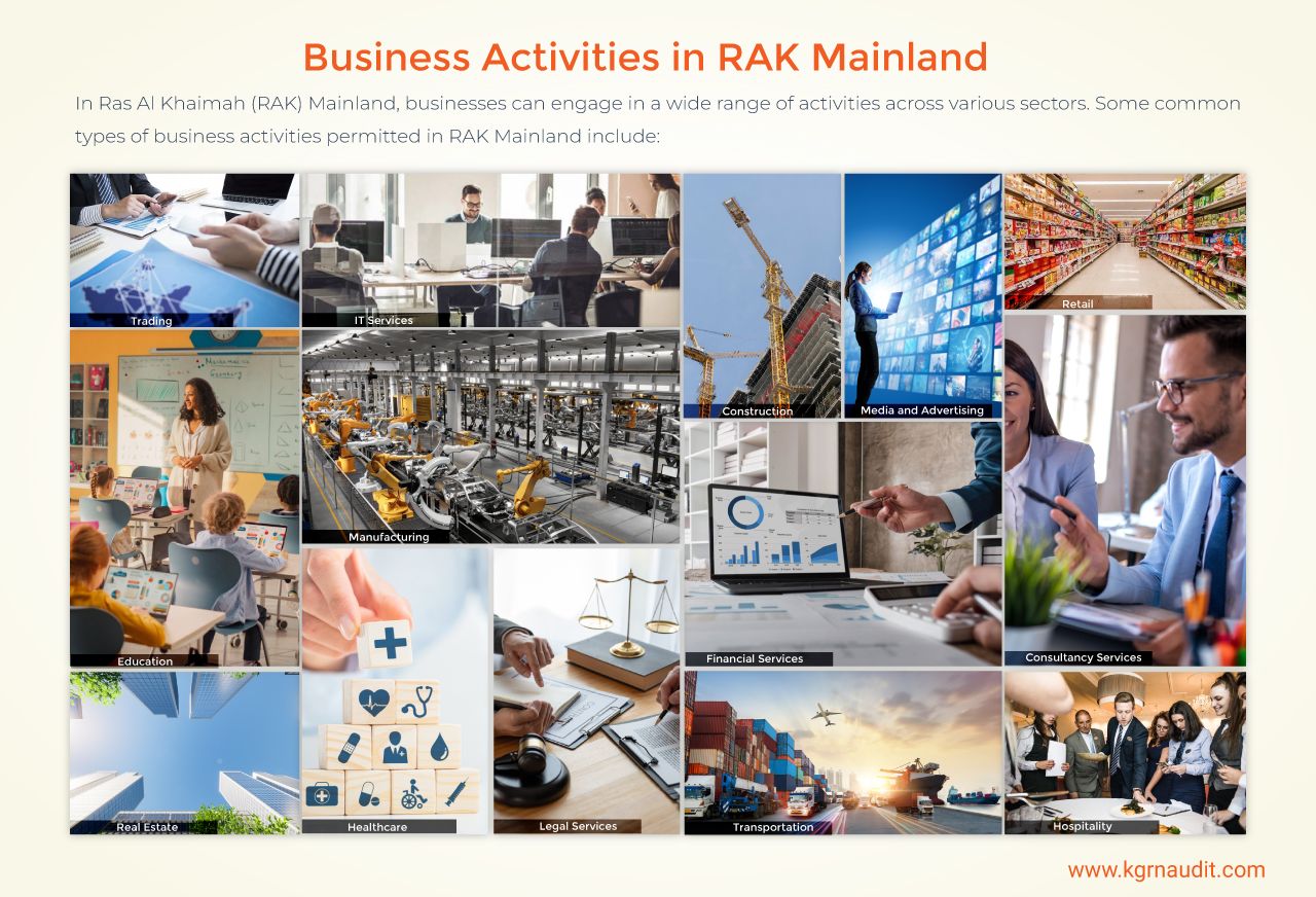 Collage labeled "Business Activity in RAK Mainland" showing various sectors including IT, construction, media, logistics, manufacturing, retail, education, hospitality, healthcare, legal services, financial services, consultancy, and tourism.