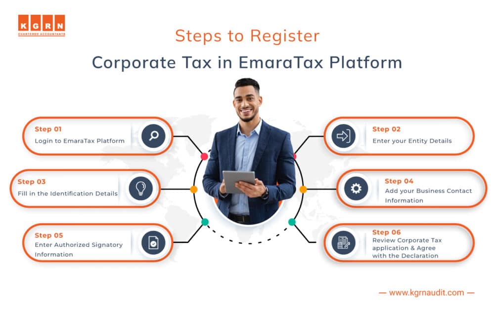 Steps to Register Corporate Tax in EmaraTax Platform Steps to Register Corporate Tax in EmaraTax Platform