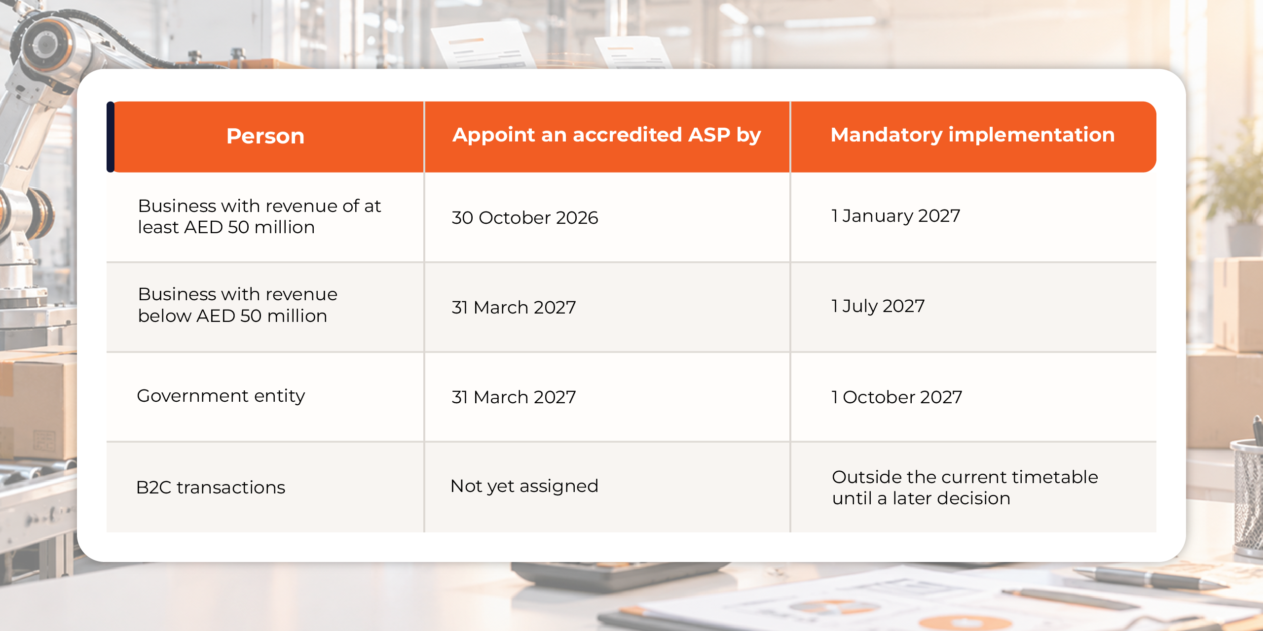 eInvoicing for manufacturing industry