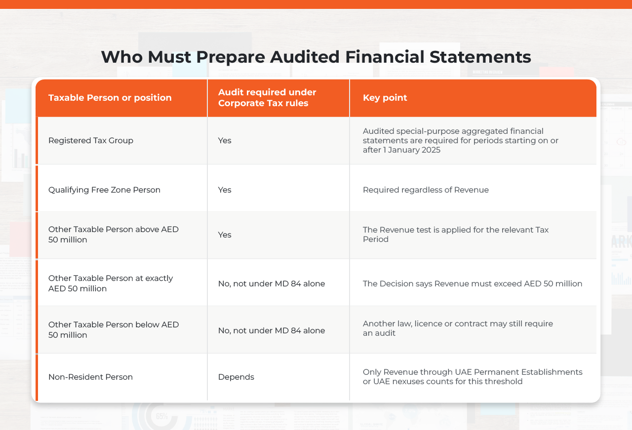 audited financial statements UAE