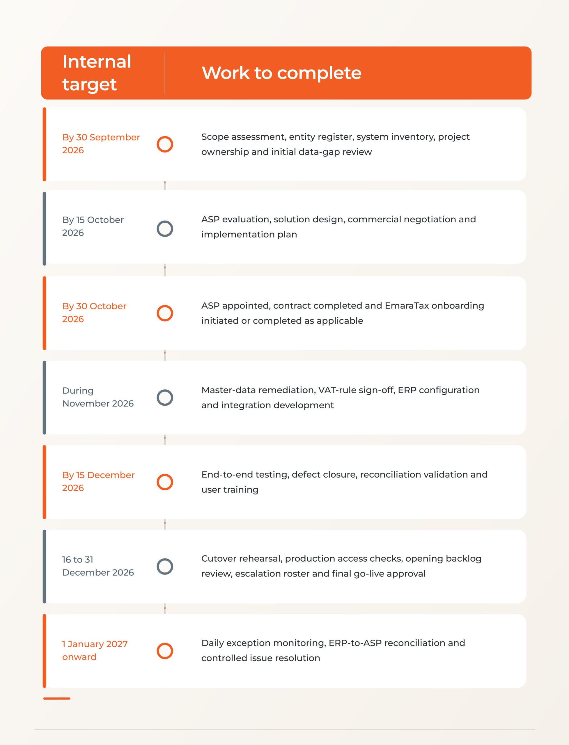 UAE eInvoicing readiness checklist