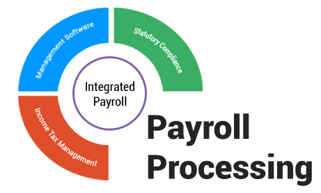 What is payroll processing