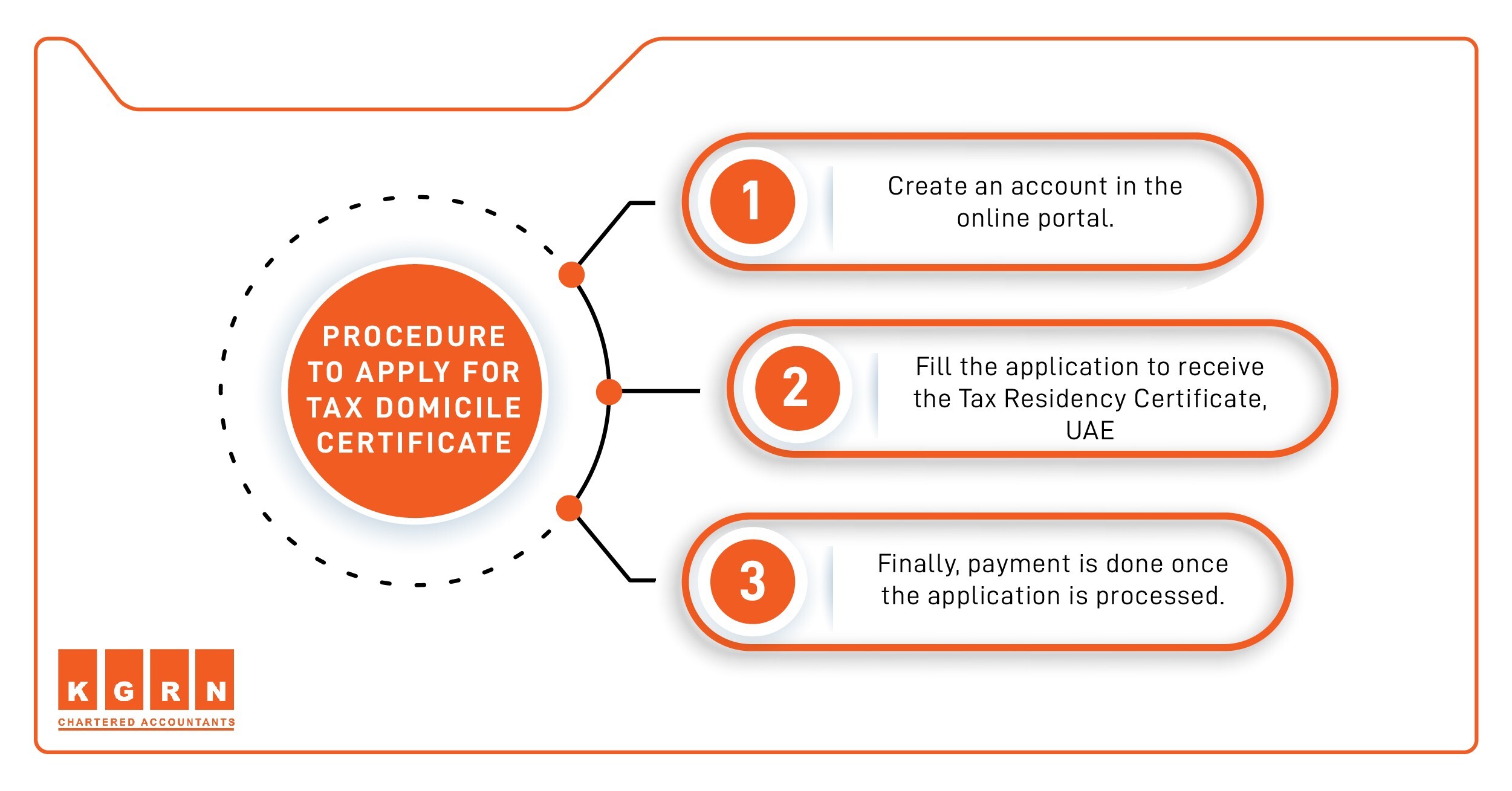 Tax Residency Certificate in UAE
