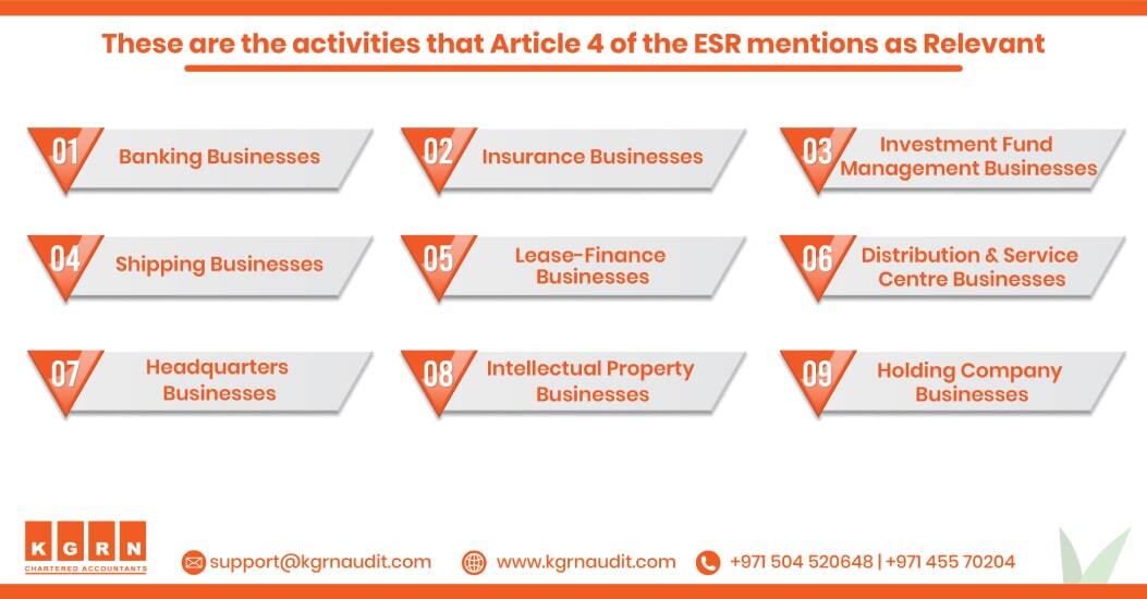 Article 4 of Economic Substance Regulations in UAE