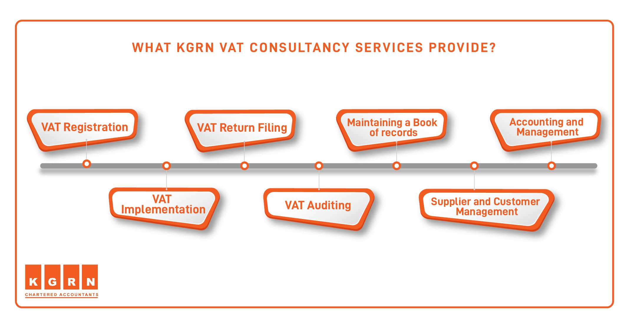What KGRN VAT consultancy services provide 1 min