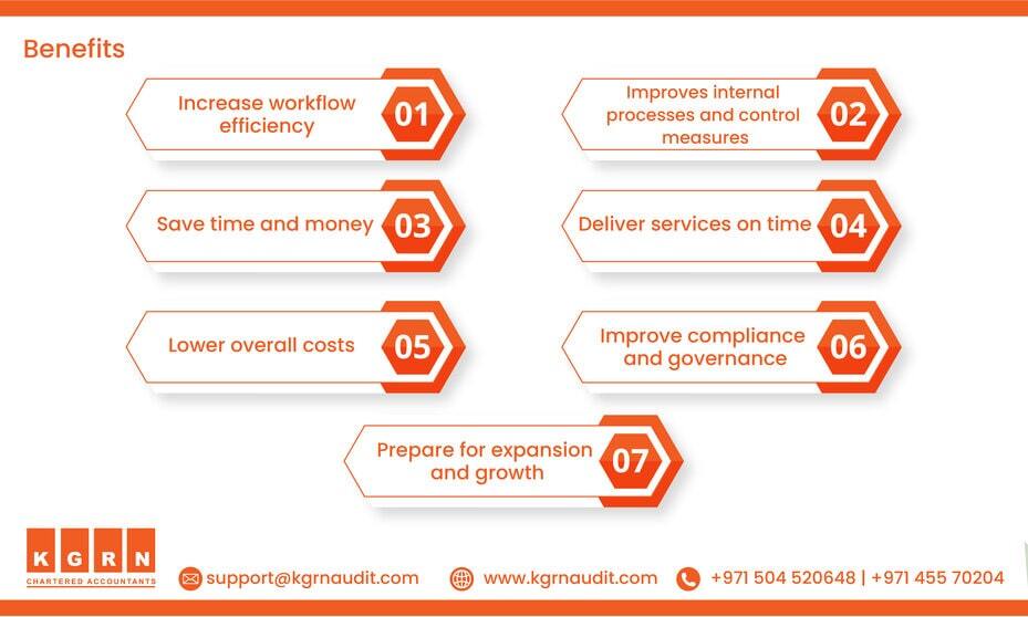 An infographic highlighting the benefits of our service, including increased workflow efficiency, improved internal processes and control measures, saving time and money, on-time service delivery, lower overall costs, enhanced compliance and governance, as well as preparation for expansion and growth. Restructuring services are also detailed for comprehensive business support. KGRN Chartered Accountants branding and contact details are at the bottom.