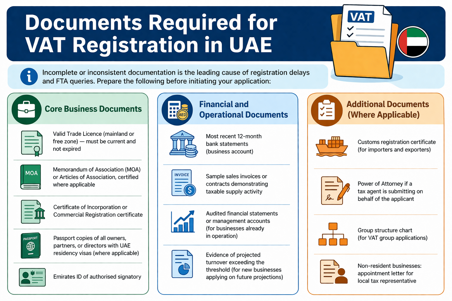 Documents Required for VAT Registration in UAE