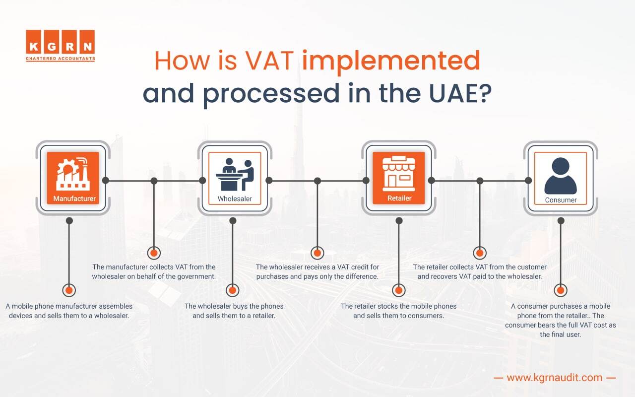 How is VAT implemented and processed in the UAE