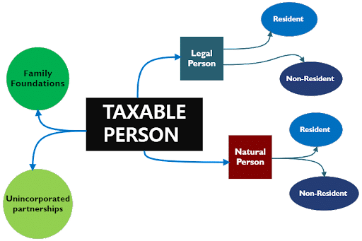 Taxable person