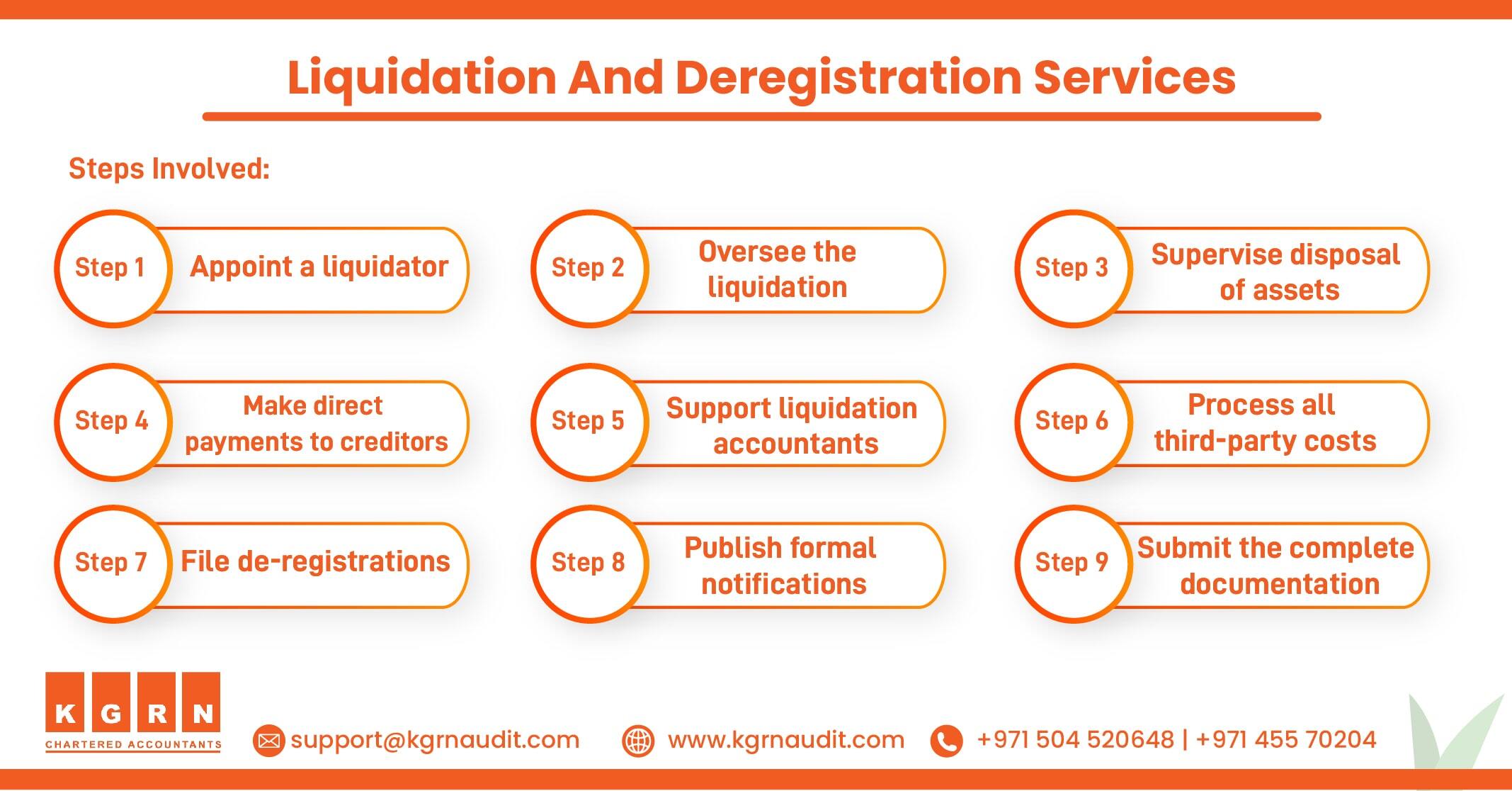 BLog Liqudation degistration services min