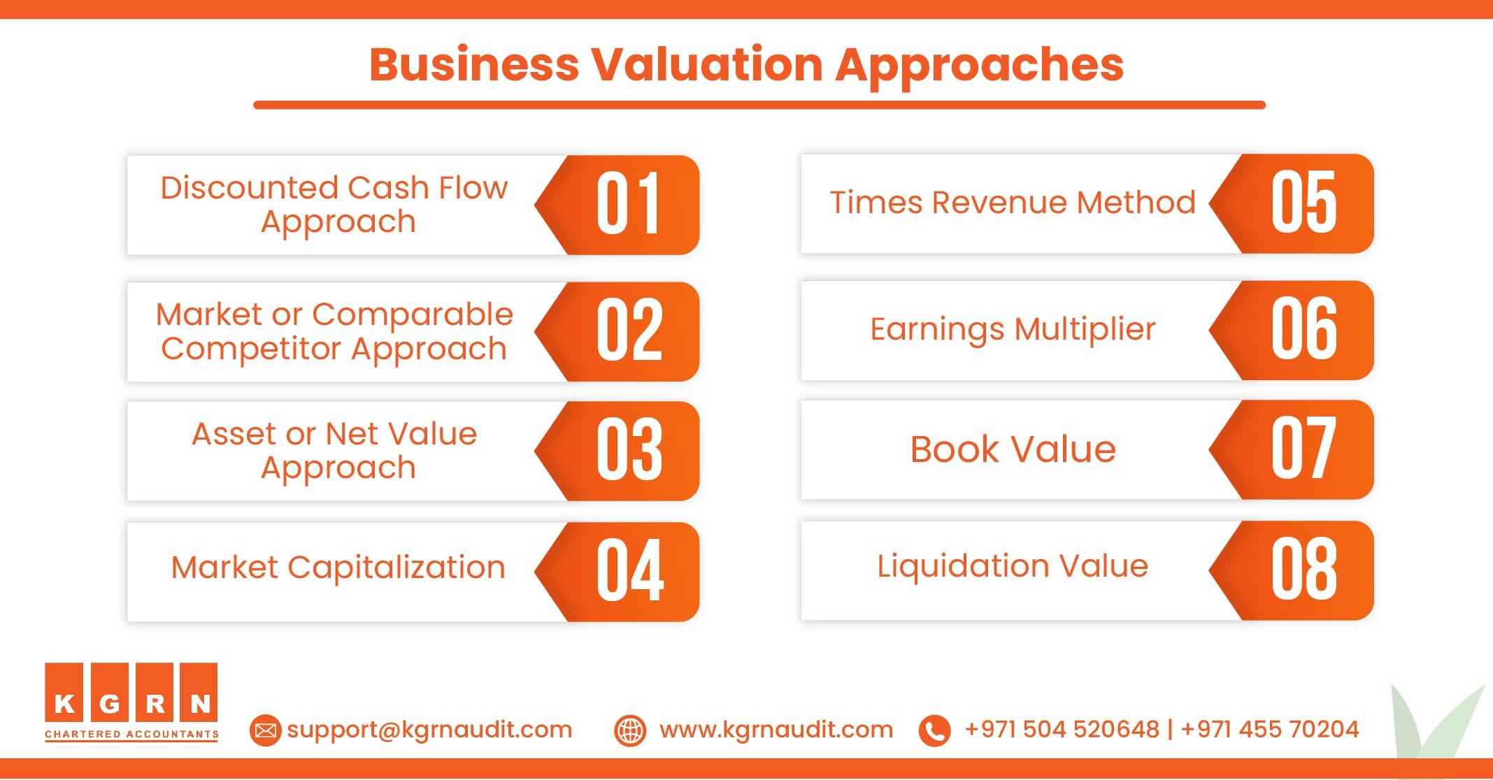 Blog Business Valuation Approaches min