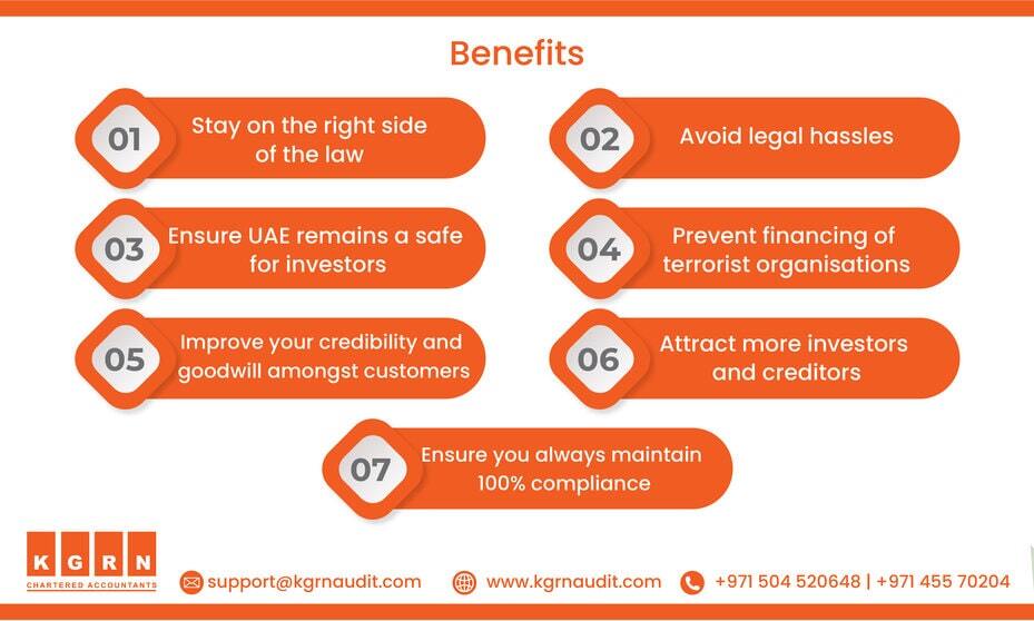 An infographic detailing the benefits of using KGRN Chartered Accountants. It includes seven points: staying lawful, avoiding legal hassles, ensuring UAE remains investor-safe, preventing terrorist financing, improving credibility, attracting investment, and maintaining compliance.