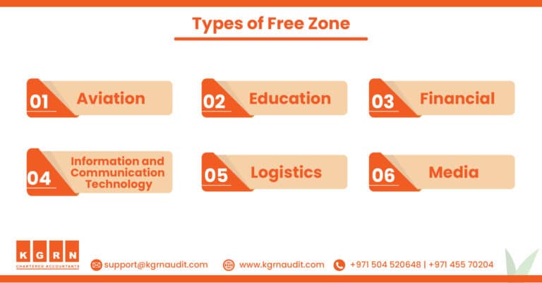 BLog Types of free zone 768x401 2