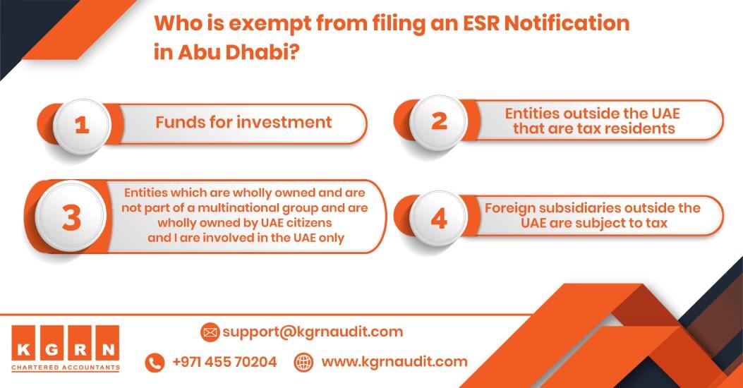 ESR in UAE-Who is exempt from filing an ESR Notification in Abu Dhabi
