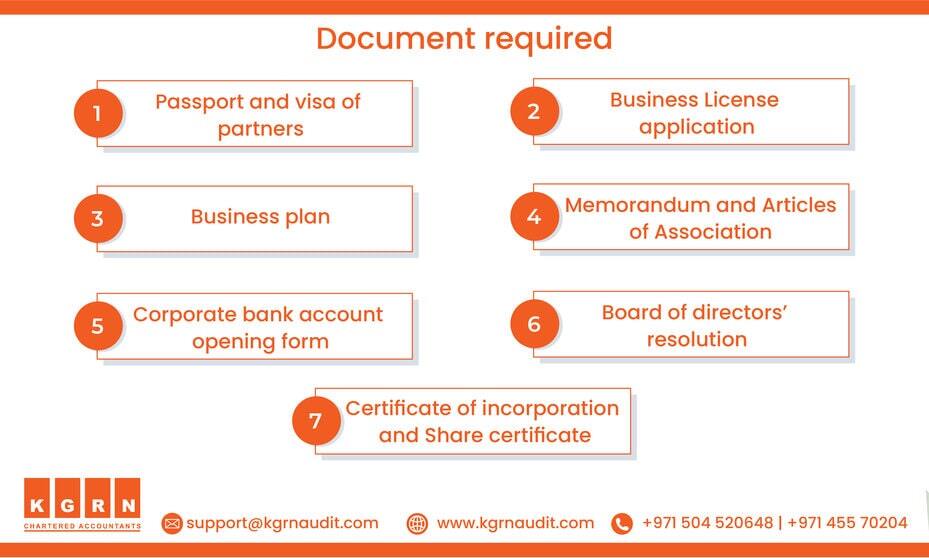 An infographic listing documents needed for business setup in a Dubai Free Zone: