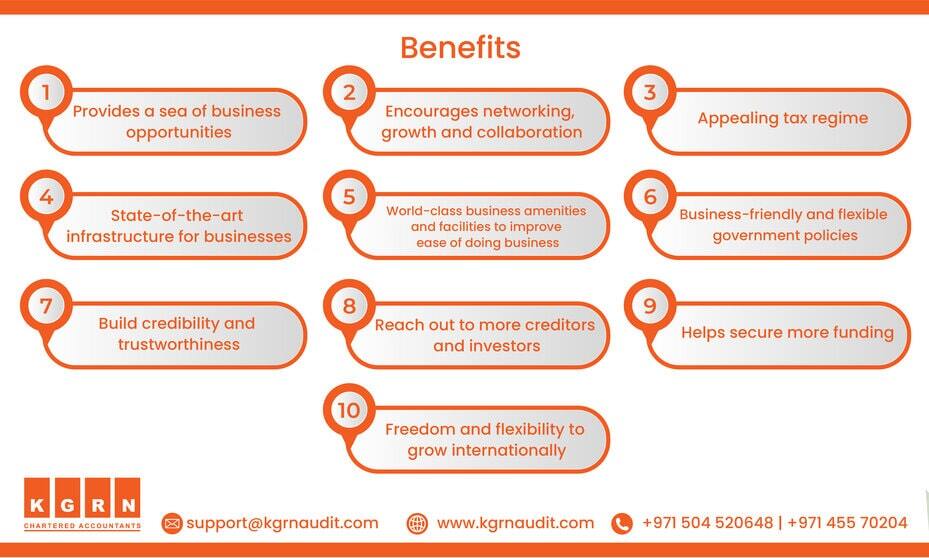 A graphic listing the benefits of a Dubai Free Zone Business Setup, with points like 1. Provides business opportunities, 2. Encourages networking, 3. Appealing tax regime, 4. State-of-the-art infrastructure, 5. World-class amenities, and more. Includes contact info and logos of KGRN Chartered Accountants.