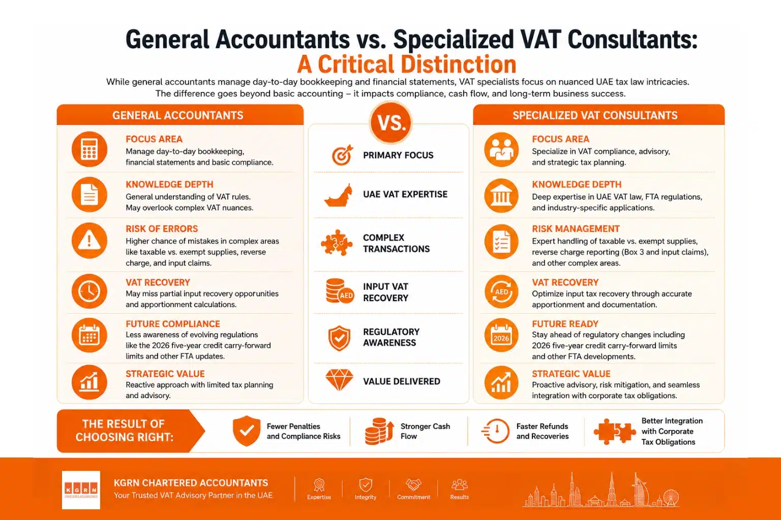 General Accountants vs. Specialized VAT Consultants- A Critical Distinction