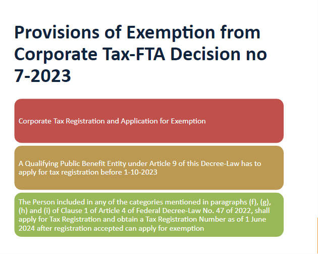 Provisions of Exemption from Corporate Tax-FTA Decision no 7-2023