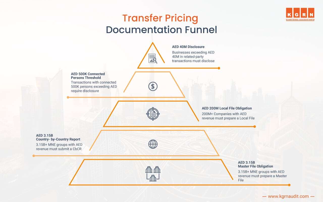 Transfer Pricing is Now a Valuation Challenge