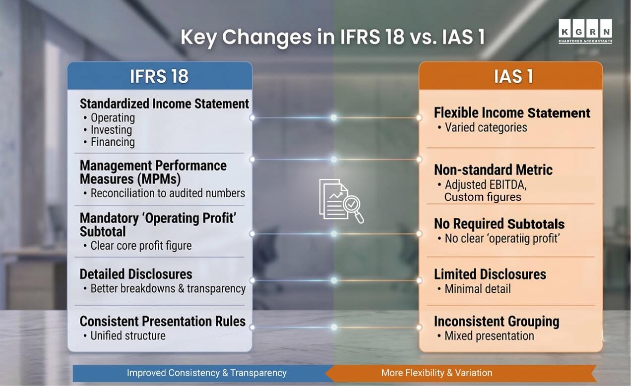 What’s-Different-in-IFRS-18-from-IAS-1