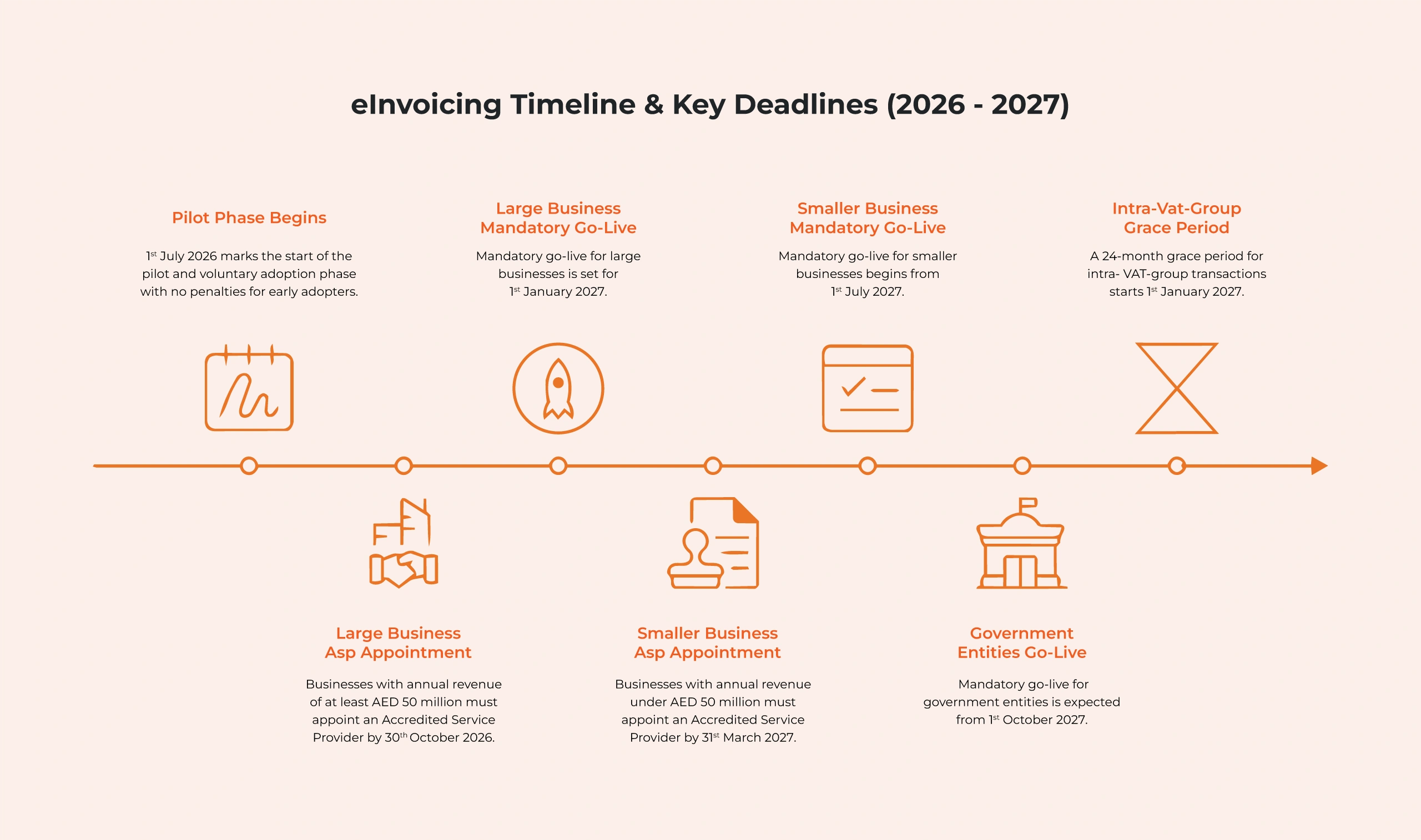 eInvoicing Timeline & Key Deadlines (2026 - 2027)